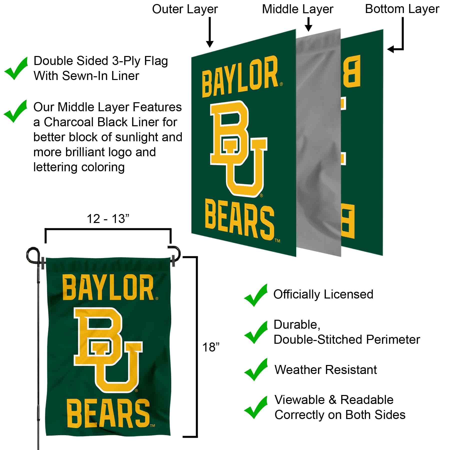 Baylor BU Bears Wordmark Garden Flag and Yard Banner - Bild 5 von 5